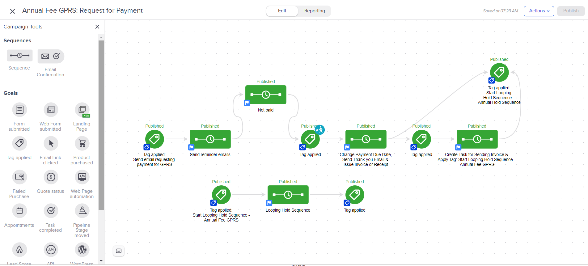 keap automation for gprs service