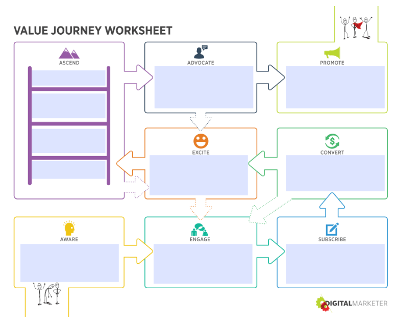 Customer Value Journey Template